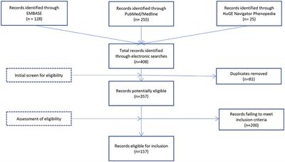 Genetic Variants Associated With Resilience in Human and Animal Studies